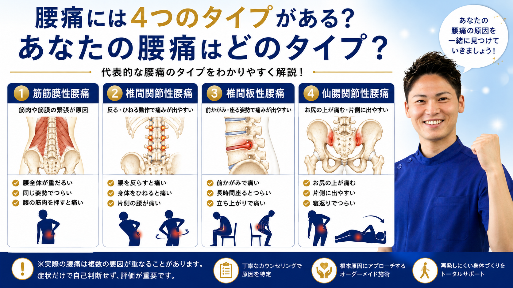 岡山市中区・南区｜腰痛の4つのタイプ