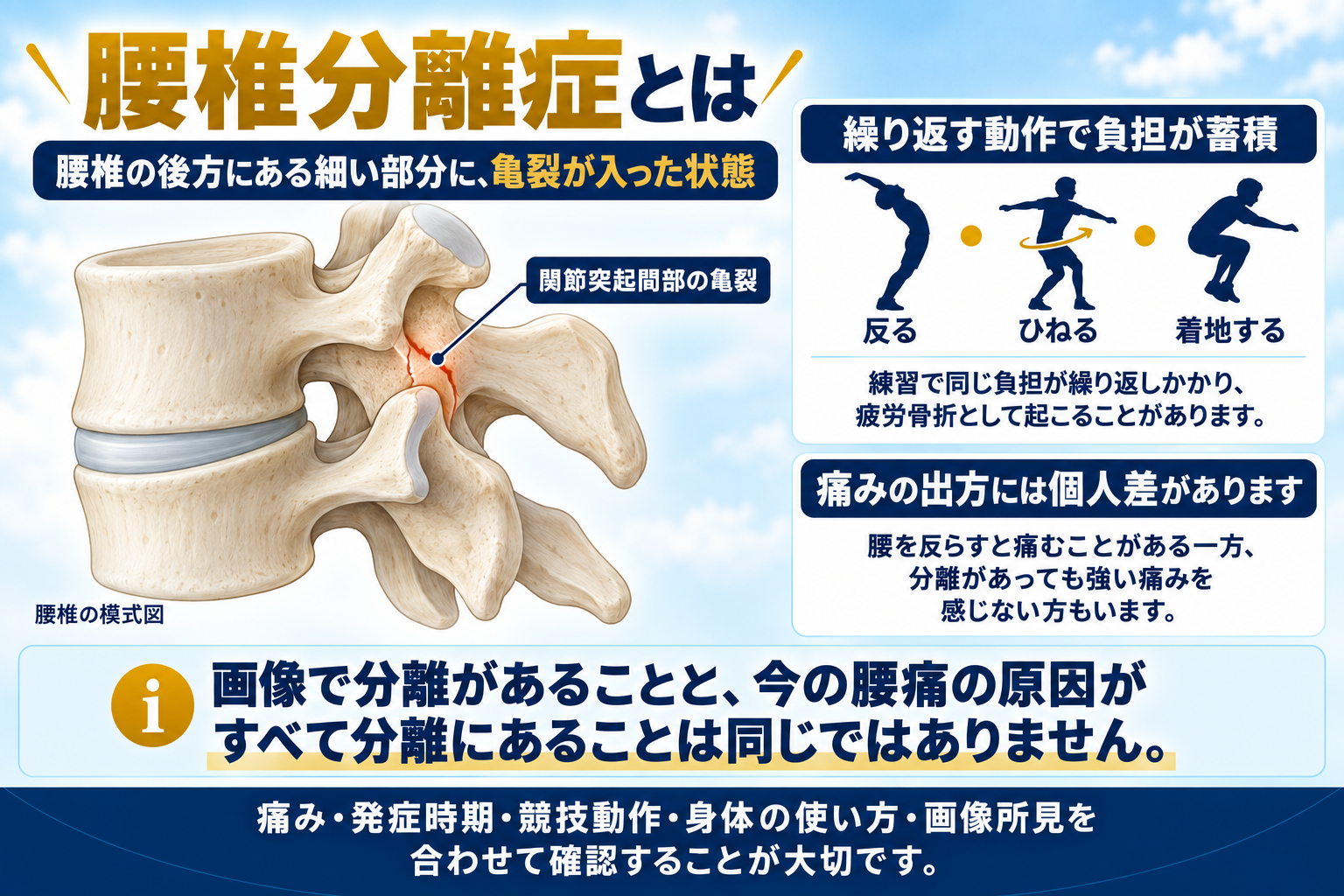 分離症｜岡山市中区南区ジール鍼灸整骨院