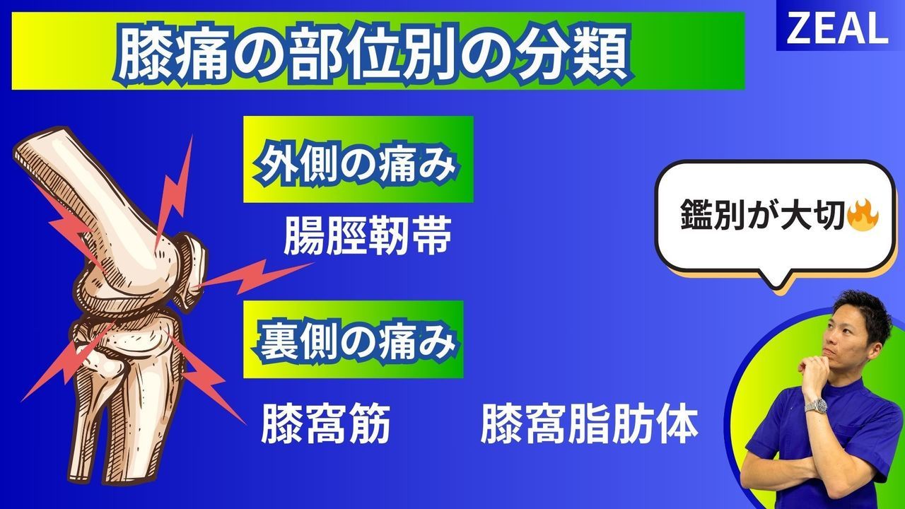 岡山市ジール整骨院|膝の痛みの原因