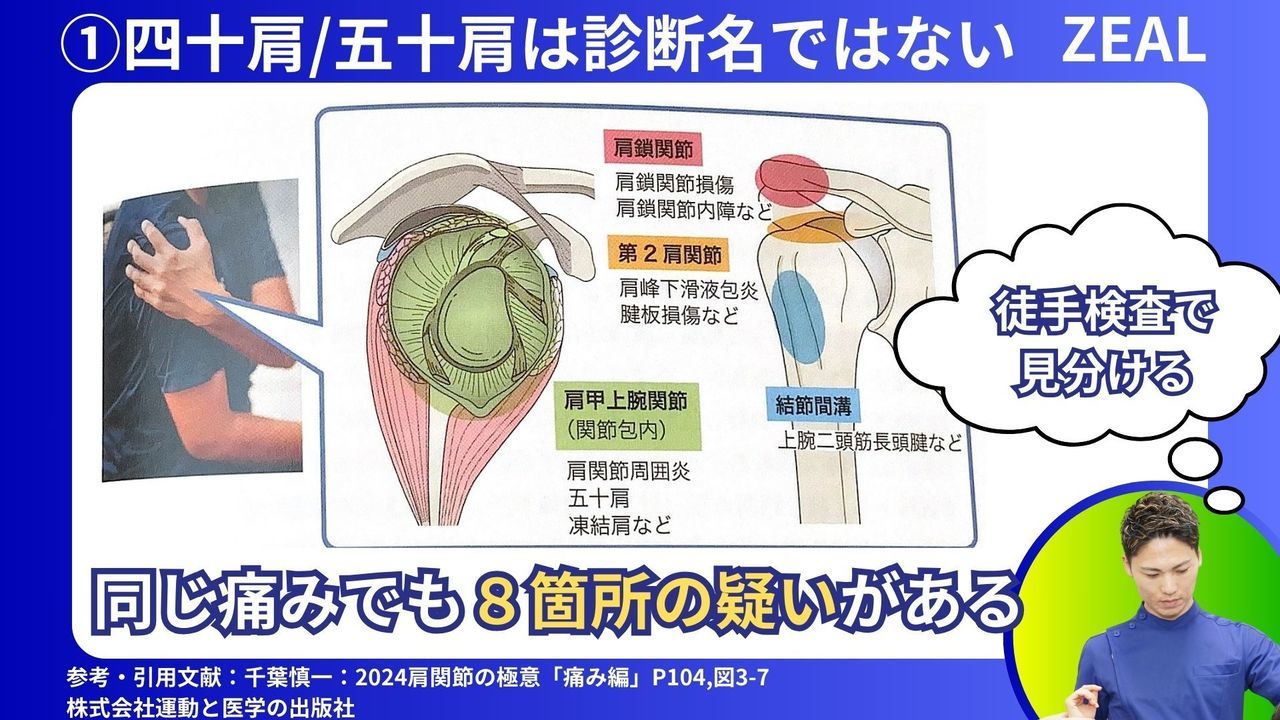 四十肩・五十肩の原因｜岡山市南区・中区ジール鍼灸整骨院