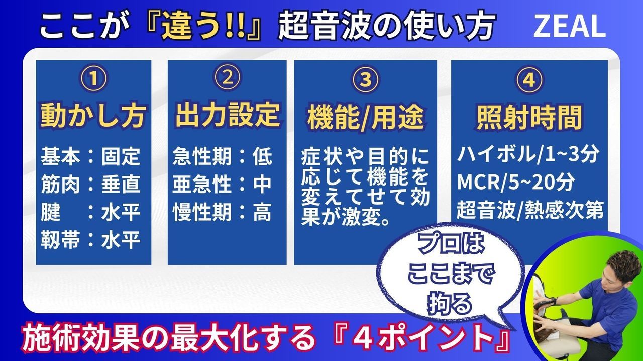 四十肩・五十肩の物理療法の使い方｜岡山市南区・中区ジール鍼灸整骨院