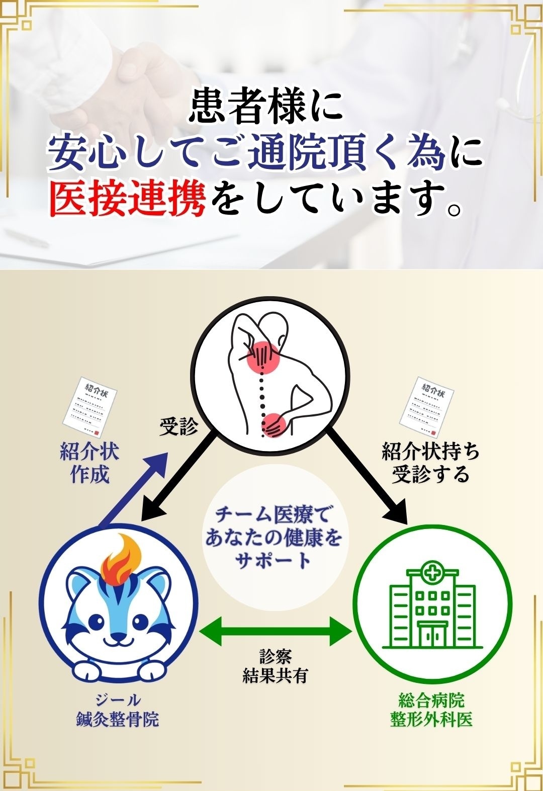 首の痛み医接連携|岡山市南区・中区ジール鍼灸整骨院