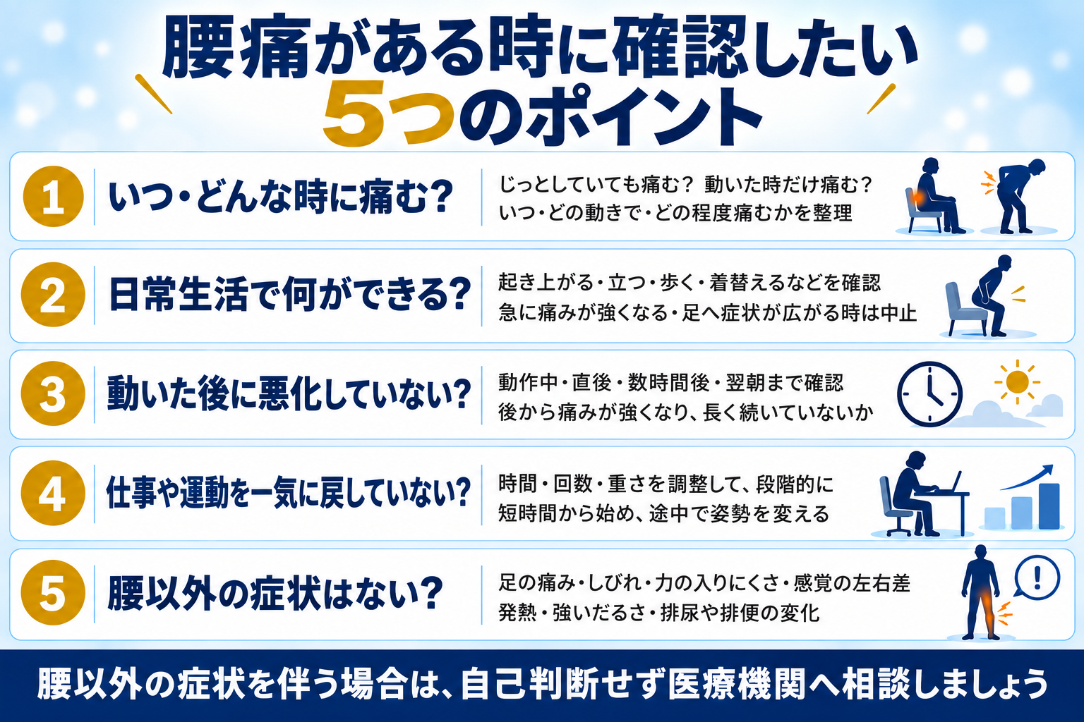 腰痛５つのポイント｜岡山市中区南区ジール鍼灸整骨院