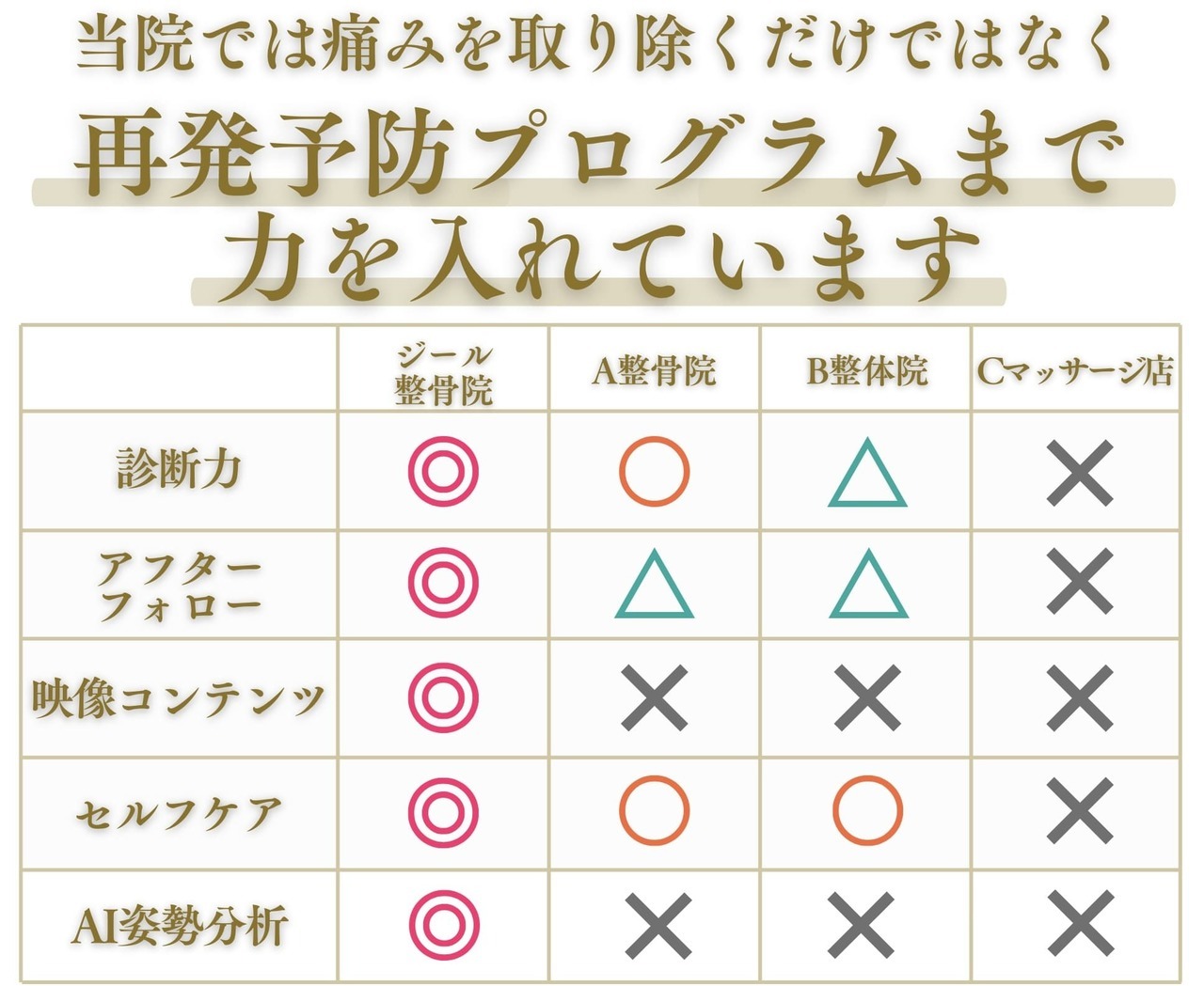 再発予防プログラム｜ジール鍼灸整骨院