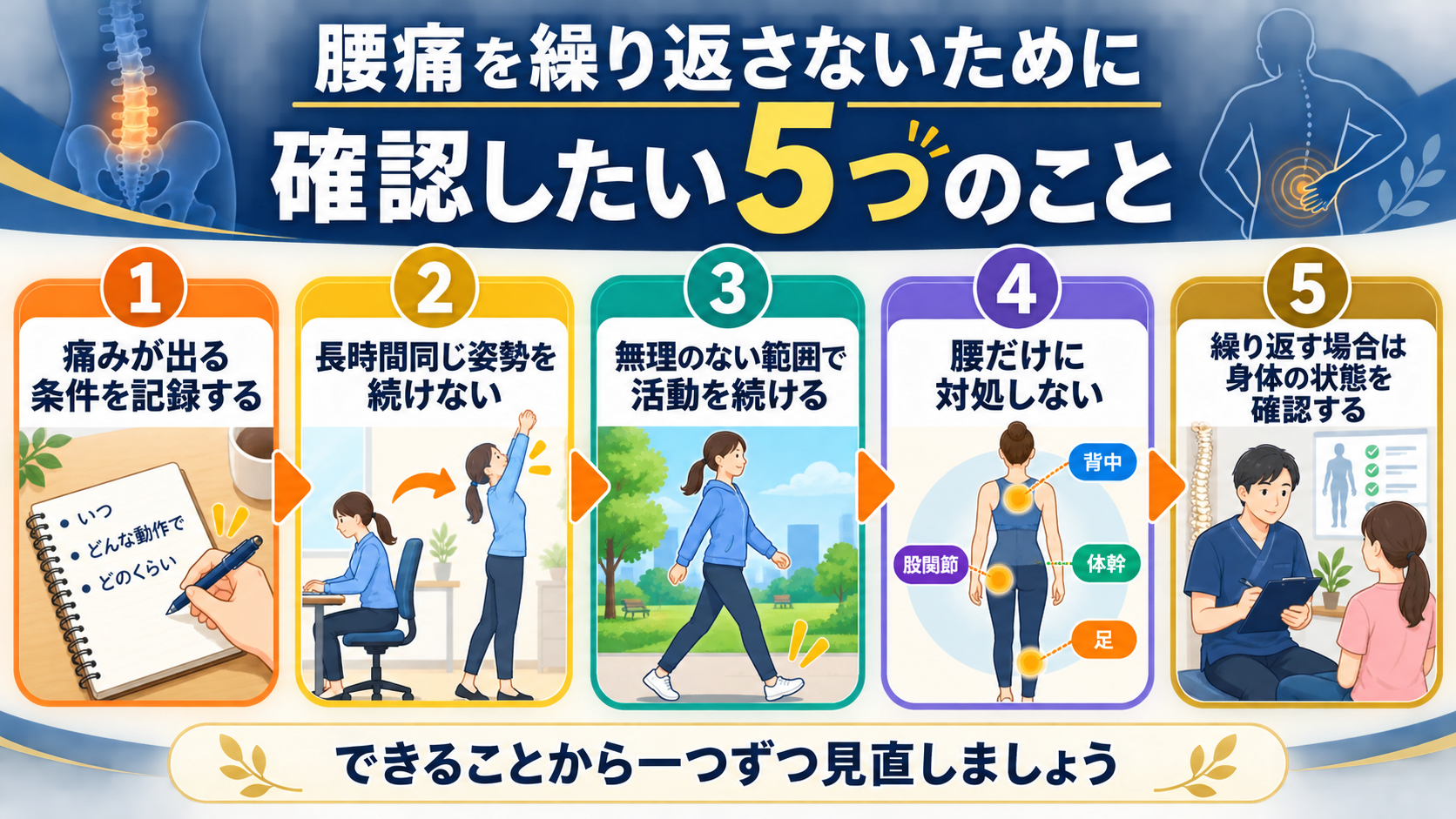 岡山市中区・南区｜腰痛確認5つのこと