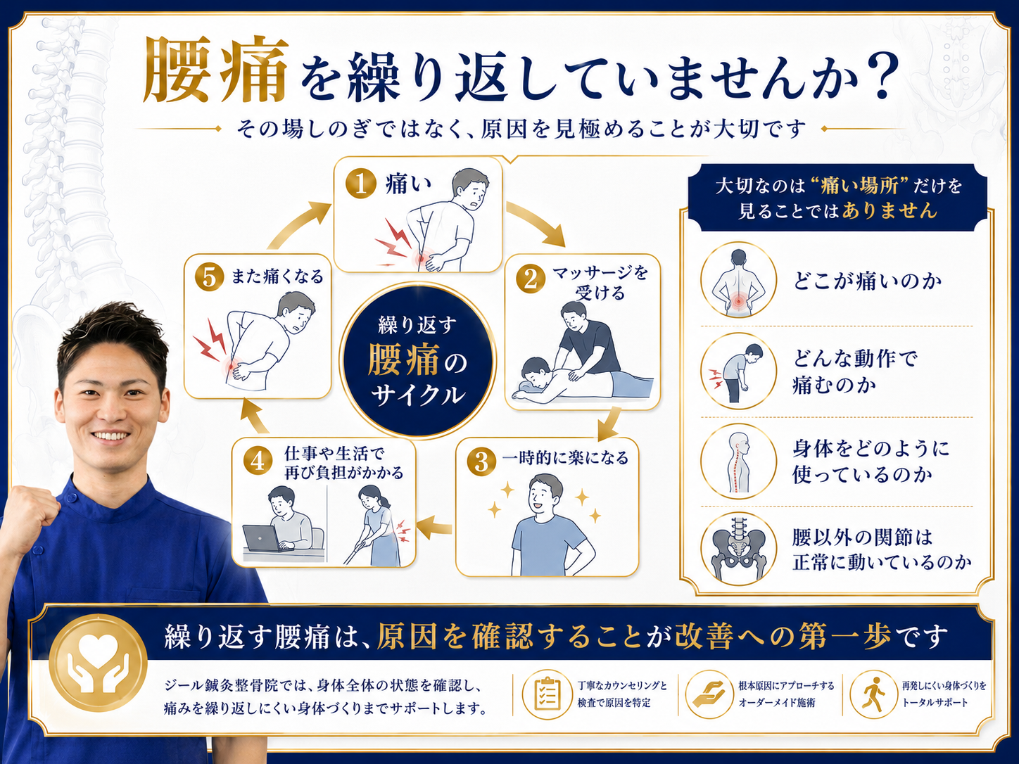 岡山市中区・南区｜繰り返す腰痛