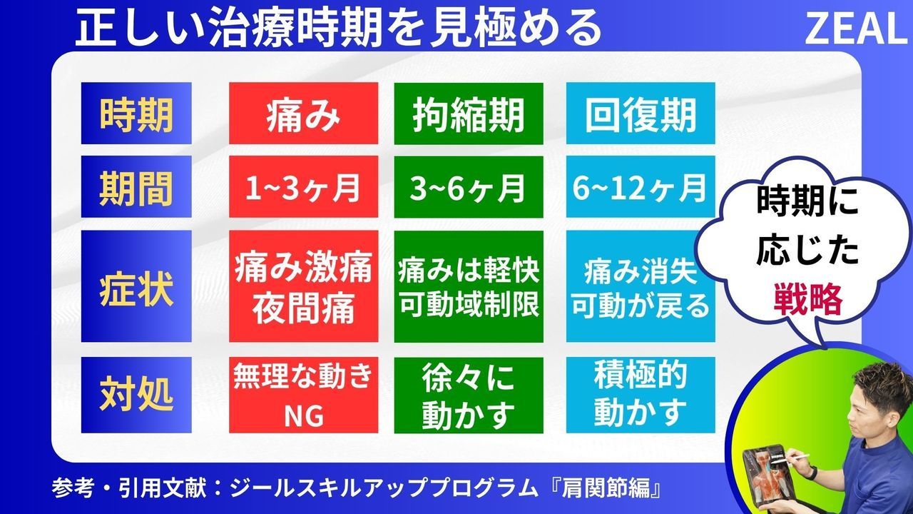 岡山市南区・中区ジール鍼灸整骨院|足底腱膜炎の治療時期